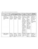 Relaciones entre los miembros de la comunidad escolar