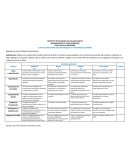 FÍSICA PARA LA INGENIERÍA LISTA DE COTEJO PARA EVALUAR MÁQUETA Y VÍDEO (Modelo de BORH)