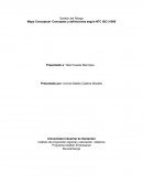 Gestión del Riesgo Mapa Conceptual -Conceptos y definiciones según NTC ISO 31000