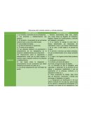 Contrato colectivo e individual