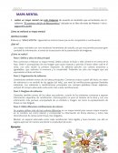 Ejemplos de mapas mentales