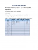 Práctica calificada grupal 1: Acuicultura perfiles regionales