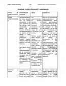 Tipos de computadoras y hardwares