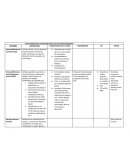 Inmunodeficiencias combinadas alteran la inmunidad adaptativa