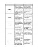Tipos de conocimiento