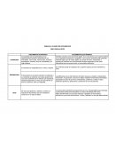 PARALELO CLASES DE DOCUMENTOS