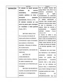 Administracion del tiempo