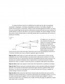 Resumen juego de negociación