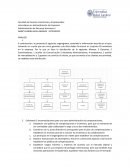 Administración de Recursos Humanos II