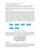 EJERCICIOS DE PROGRAMACIÓN DE OPERACIONES