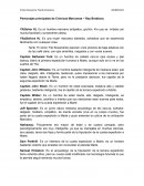 Personajes Cronicas Marcianas