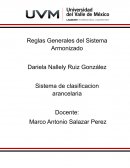 Reglas Generales del Sistema Armonizado