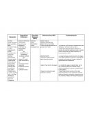 Deterioro del intercambio gaseoso