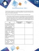 Taller Reconocoimiento informatica