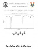 Interpretación de Espectros FTIR-Hidrocarburos Alcanos, Cicloalcanos y Poliolefinas
