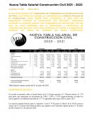 Tabla Salarial de Construcción Civil 2021-2022