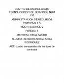 Tipos de contrato, ventajas y desventajas