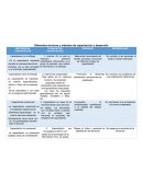 Capital humano. Diferentes técnicas y métodos de capacitación y desarrollo