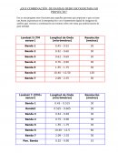 ¿Que combinación de bandas debo escoger para mi proyecto?