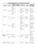 CUADRO COMPARATIVO DE ALGUNAS SOCIEDADES