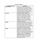 LA REPÚBLICA LIBERAL