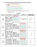 LOS 7 PUNTOS QUE DEBEN CONTENER, LAS ESPECIFICACIONES DEL PRODUCTO