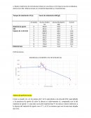 Análisis del perfil de dureza