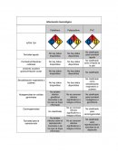 Información toxicológica P2