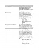 TIPO DE EMPRESA OBLIGACIONES TRIBUTARIA