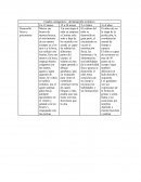 Cuadro comparativo del desarrollo evolutivo