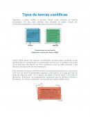 Tipos de teorías científicas