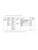 Operacionalización de la variable: conocimiento de políticas de seguridad