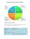 SEGMENTACION DE MERCADO META