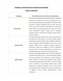 Tipología y características de los estilos de aprendizaje