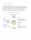 Análisis competitivo de Alpeso con las cinco fuerzas de Porter