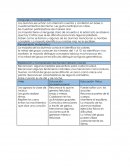 Evaluacion Diagnostica 3°.Lenguaje y Comunicación