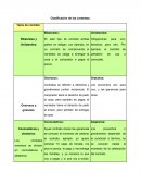 CLASIFICACIÓN DE CONTRATOS