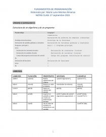 FUNDAMENTOS DE PROGRAMACIÓN. Página 1