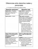 Diferencias entre derechos reales y personales