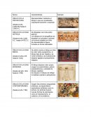 Dibujo: Época Características