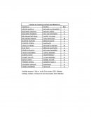 Tecnología en Sistematización de Datos