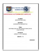 DISTRIBUCIÓN DE FRECUENCIA PARA DATOS CUALITATIVOS