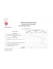 EMPRESA CLUB INTERNACIONAL AREQUIPA. Página 1