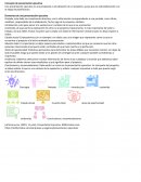 Concepto de presentación ejecutiva