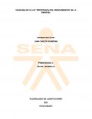 DIAGRAMA DE FLUJO “IMPORTANCIA DEL MEDIOAMBIENTE EN LA EMPRESA"