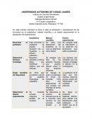 CUADRO COMPARATIVO ESTADISTICA Y DISENO EXPERIMENTAL
