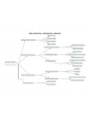 ENSAYO: “Estudios sobre el Liderazgo, Teoría y Evolución”