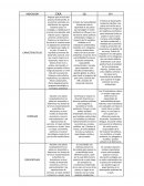 INDICADORES DEL DESARROLLO SUSTENTABLE