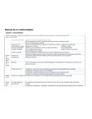 Manejo de no conformidades