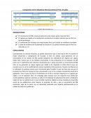 Comparativo entre indicadores macroeconomicos Peru y Ecuador